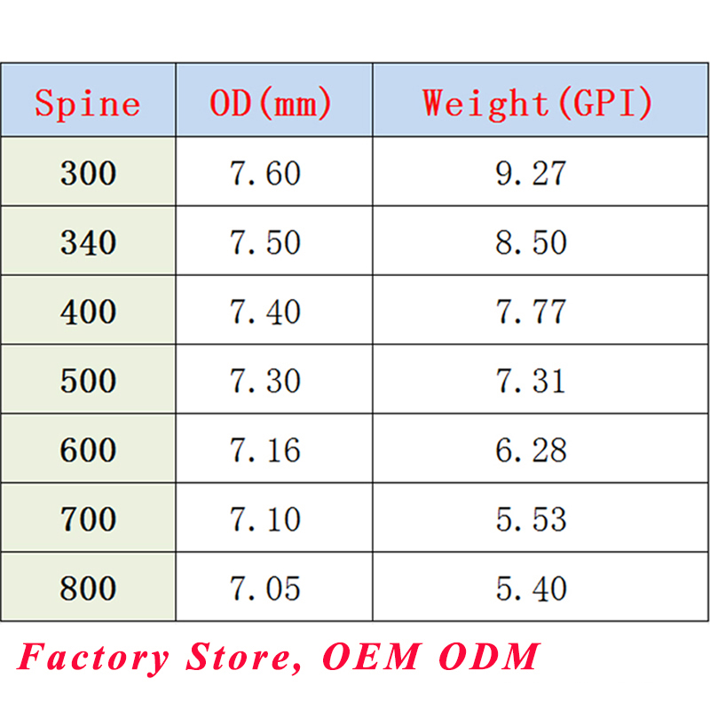 Pinals okçuluk karbon oklar om - Carbon Arrows 30 Inch Spine 400 500 incelemesi ve fiyatı